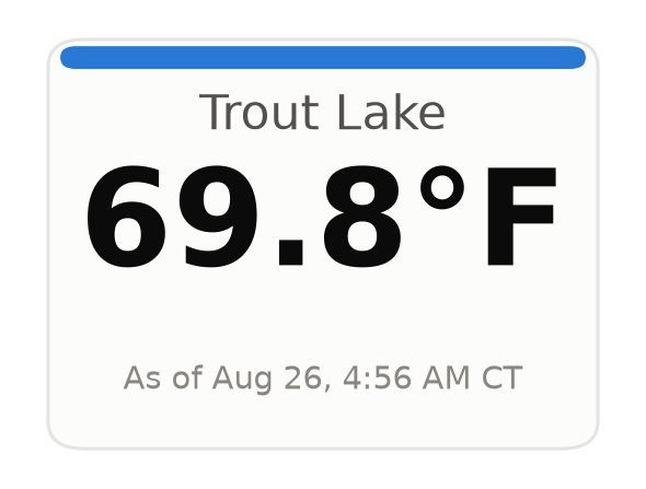 Trout Lake Water Temperature